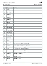 Preview for 248 page of Danfoss VLT AutomationDrive EZ FC 321 Programming Manual