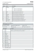 Предварительный просмотр 250 страницы Danfoss VLT AutomationDrive EZ FC 321 Programming Manual