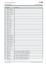 Preview for 251 page of Danfoss VLT AutomationDrive EZ FC 321 Programming Manual