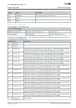 Предварительный просмотр 259 страницы Danfoss VLT AutomationDrive EZ FC 321 Programming Manual