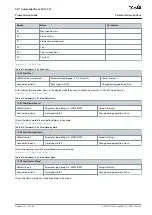 Preview for 263 page of Danfoss VLT AutomationDrive EZ FC 321 Programming Manual