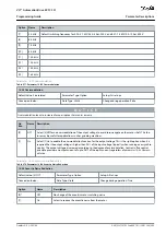 Preview for 265 page of Danfoss VLT AutomationDrive EZ FC 321 Programming Manual