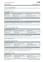 Предварительный просмотр 275 страницы Danfoss VLT AutomationDrive EZ FC 321 Programming Manual