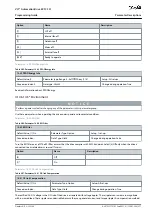 Предварительный просмотр 277 страницы Danfoss VLT AutomationDrive EZ FC 321 Programming Manual