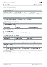 Предварительный просмотр 280 страницы Danfoss VLT AutomationDrive EZ FC 321 Programming Manual