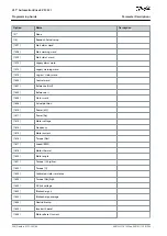 Preview for 286 page of Danfoss VLT AutomationDrive EZ FC 321 Programming Manual