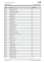 Preview for 287 page of Danfoss VLT AutomationDrive EZ FC 321 Programming Manual