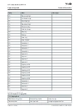 Preview for 289 page of Danfoss VLT AutomationDrive EZ FC 321 Programming Manual