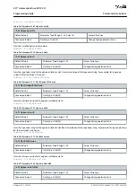 Preview for 299 page of Danfoss VLT AutomationDrive EZ FC 321 Programming Manual