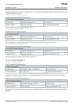 Предварительный просмотр 300 страницы Danfoss VLT AutomationDrive EZ FC 321 Programming Manual