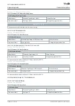 Предварительный просмотр 301 страницы Danfoss VLT AutomationDrive EZ FC 321 Programming Manual