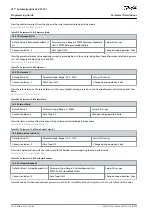 Preview for 302 page of Danfoss VLT AutomationDrive EZ FC 321 Programming Manual