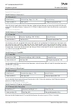 Предварительный просмотр 304 страницы Danfoss VLT AutomationDrive EZ FC 321 Programming Manual