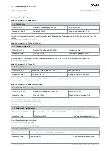 Предварительный просмотр 305 страницы Danfoss VLT AutomationDrive EZ FC 321 Programming Manual