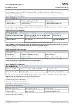 Preview for 310 page of Danfoss VLT AutomationDrive EZ FC 321 Programming Manual