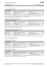 Preview for 315 page of Danfoss VLT AutomationDrive EZ FC 321 Programming Manual