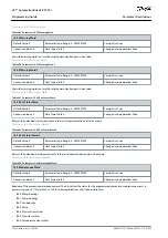 Предварительный просмотр 316 страницы Danfoss VLT AutomationDrive EZ FC 321 Programming Manual