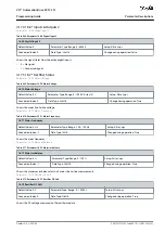 Предварительный просмотр 321 страницы Danfoss VLT AutomationDrive EZ FC 321 Programming Manual