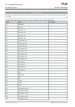 Preview for 324 page of Danfoss VLT AutomationDrive EZ FC 321 Programming Manual