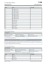 Предварительный просмотр 325 страницы Danfoss VLT AutomationDrive EZ FC 321 Programming Manual