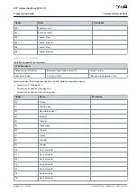 Preview for 327 page of Danfoss VLT AutomationDrive EZ FC 321 Programming Manual