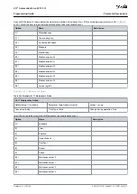 Предварительный просмотр 331 страницы Danfoss VLT AutomationDrive EZ FC 321 Programming Manual