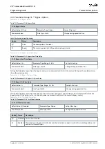 Preview for 341 page of Danfoss VLT AutomationDrive EZ FC 321 Programming Manual