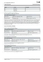 Preview for 343 page of Danfoss VLT AutomationDrive EZ FC 321 Programming Manual