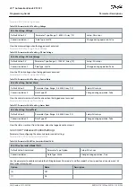 Предварительный просмотр 344 страницы Danfoss VLT AutomationDrive EZ FC 321 Programming Manual