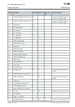 Preview for 351 page of Danfoss VLT AutomationDrive EZ FC 321 Programming Manual