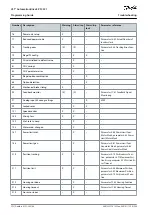 Preview for 352 page of Danfoss VLT AutomationDrive EZ FC 321 Programming Manual