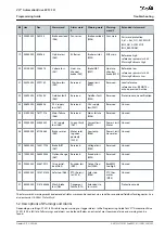 Preview for 355 page of Danfoss VLT AutomationDrive EZ FC 321 Programming Manual