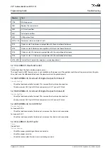 Preview for 363 page of Danfoss VLT AutomationDrive EZ FC 321 Programming Manual