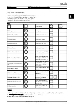 Preview for 18 page of Danfoss VLT AutomationDrive FC 300 Series Programming Manual