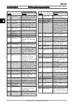 Preview for 29 page of Danfoss VLT AutomationDrive FC 300 Series Programming Manual