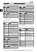 Preview for 33 page of Danfoss VLT AutomationDrive FC 300 Series Programming Manual