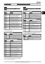 Preview for 34 page of Danfoss VLT AutomationDrive FC 300 Series Programming Manual