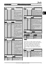 Preview for 40 page of Danfoss VLT AutomationDrive FC 300 Series Programming Manual