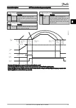 Предварительный просмотр 56 страницы Danfoss VLT AutomationDrive FC 300 Series Programming Manual