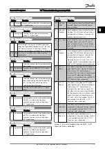 Preview for 76 page of Danfoss VLT AutomationDrive FC 300 Series Programming Manual