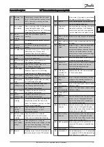 Preview for 78 page of Danfoss VLT AutomationDrive FC 300 Series Programming Manual