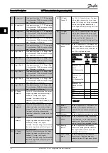 Preview for 79 page of Danfoss VLT AutomationDrive FC 300 Series Programming Manual