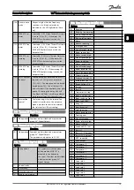 Preview for 80 page of Danfoss VLT AutomationDrive FC 300 Series Programming Manual