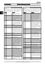 Preview for 83 page of Danfoss VLT AutomationDrive FC 300 Series Programming Manual