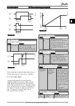 Preview for 86 page of Danfoss VLT AutomationDrive FC 300 Series Programming Manual
