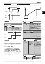 Предварительный просмотр 86 страницы Danfoss VLT AutomationDrive FC 300 Series Programming Manual