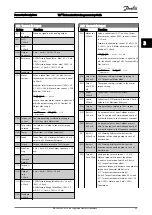 Preview for 94 page of Danfoss VLT AutomationDrive FC 300 Series Programming Manual