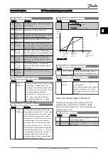 Предварительный просмотр 98 страницы Danfoss VLT AutomationDrive FC 300 Series Programming Manual