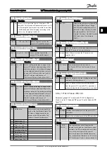 Предварительный просмотр 104 страницы Danfoss VLT AutomationDrive FC 300 Series Programming Manual