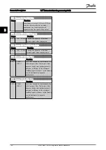 Preview for 105 page of Danfoss VLT AutomationDrive FC 300 Series Programming Manual